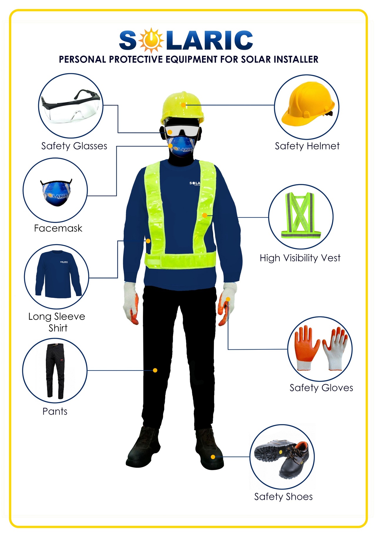 Safety protocols at Solaric