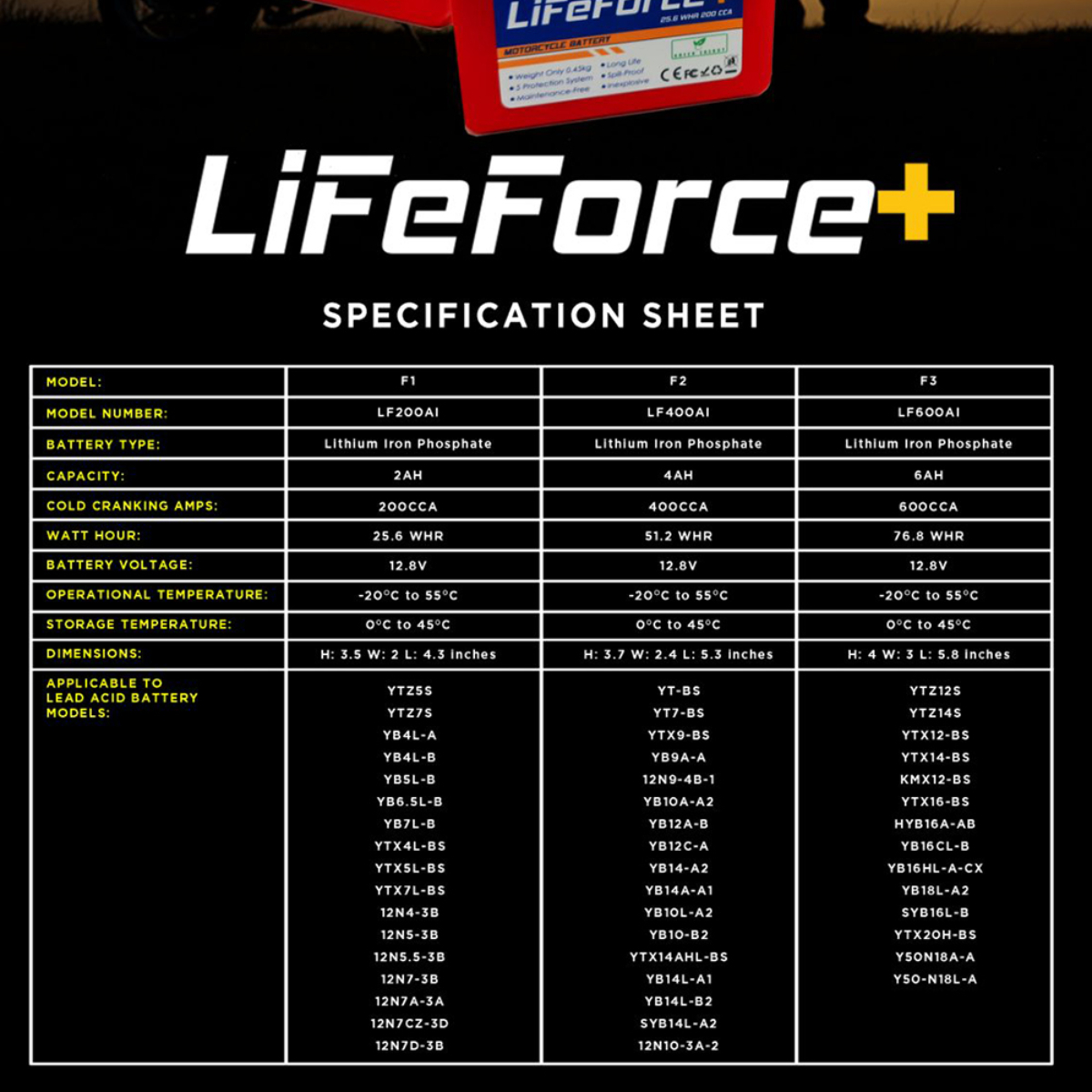 The Solaric LiFeForce