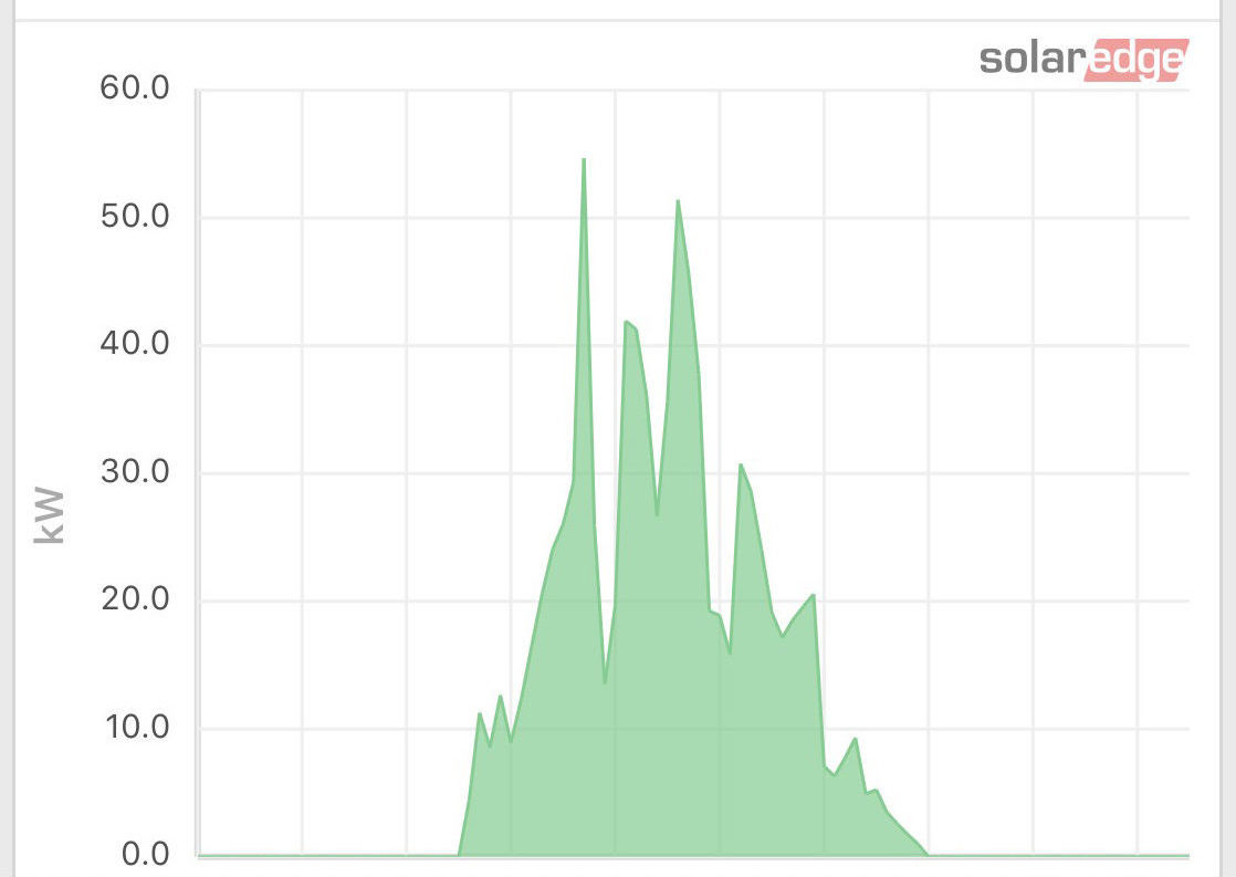 And then the Zero Bill