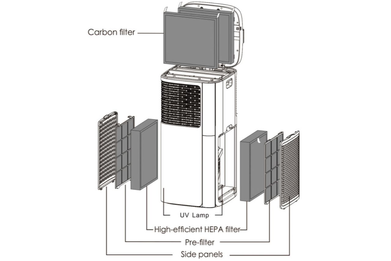 Parts of the solaric airsafe max