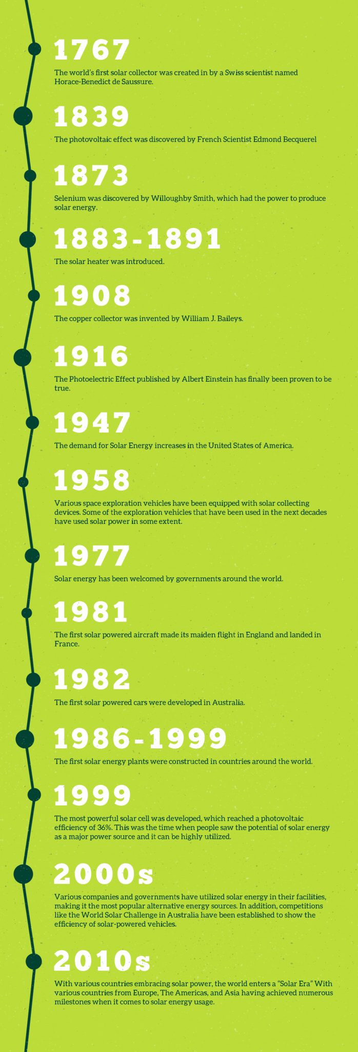 Solar Energy Milestones
