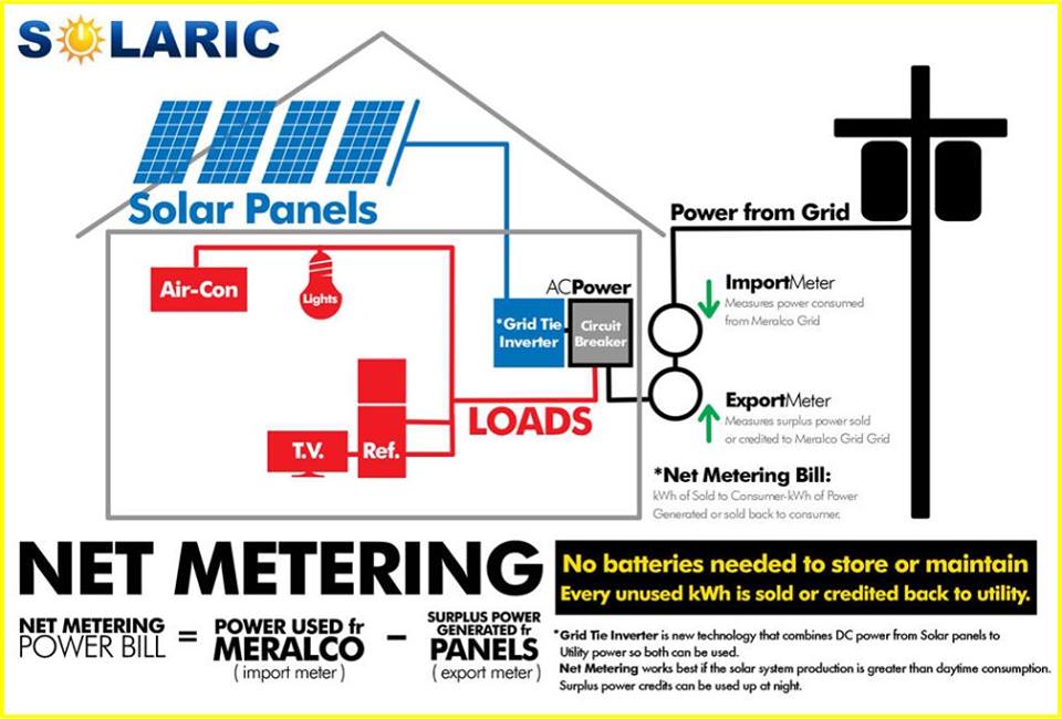 Net metering